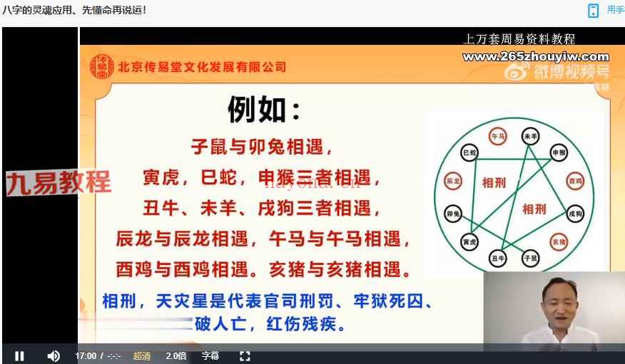 董易林四套视频合集 神秘学资料最全(董易林的博客2021)