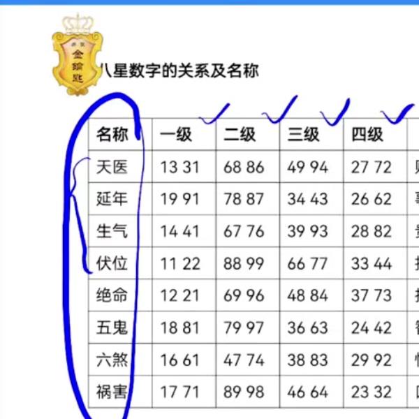 鑫易国学 齐亮 数字能量之手机号码17集