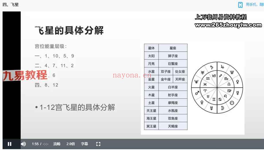 星星学院 占星初级+中级+高级69集视频 神秘学资料最全