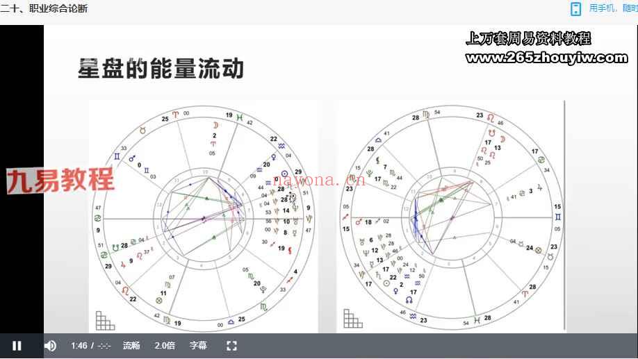 星星学院 占星初级+中级+高级69集视频 神秘学资料最全