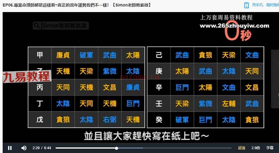 simon北派紫微斗数视频65集 神秘学资料最全