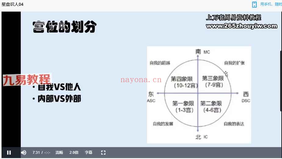 星星学院 占星初级+中级+高级69集视频 神秘学资料最全