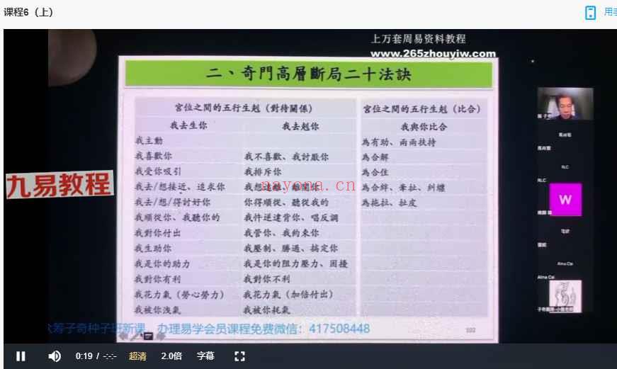 2023年子奇奇门遁甲大师班 27集视频+大师班讲义资料pdf 神秘学资料最全