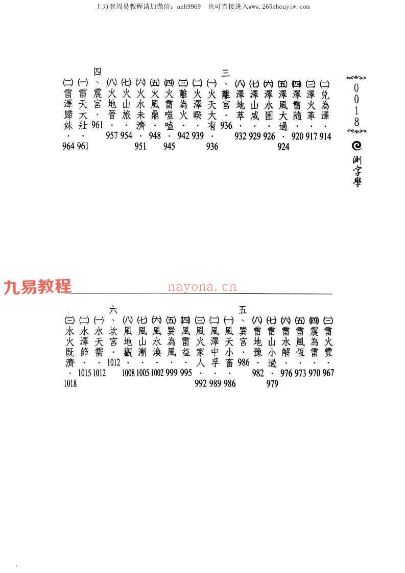 测字师六愚着《测字学》pdf 1095p 台版 神秘学资料最全