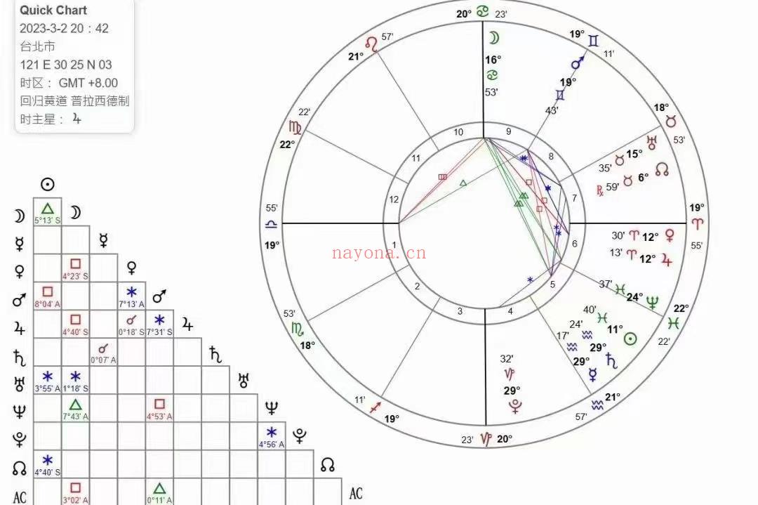 「占星课程」侯水瓶 占星学全套绝密课程