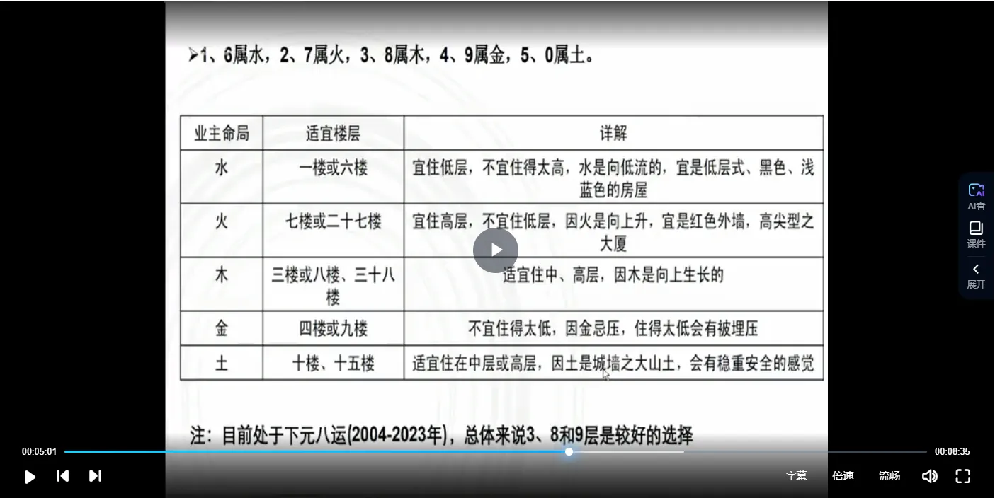 图片[4]_李炎辰-阳宅风水高级班内部课程_易经玄学资料网