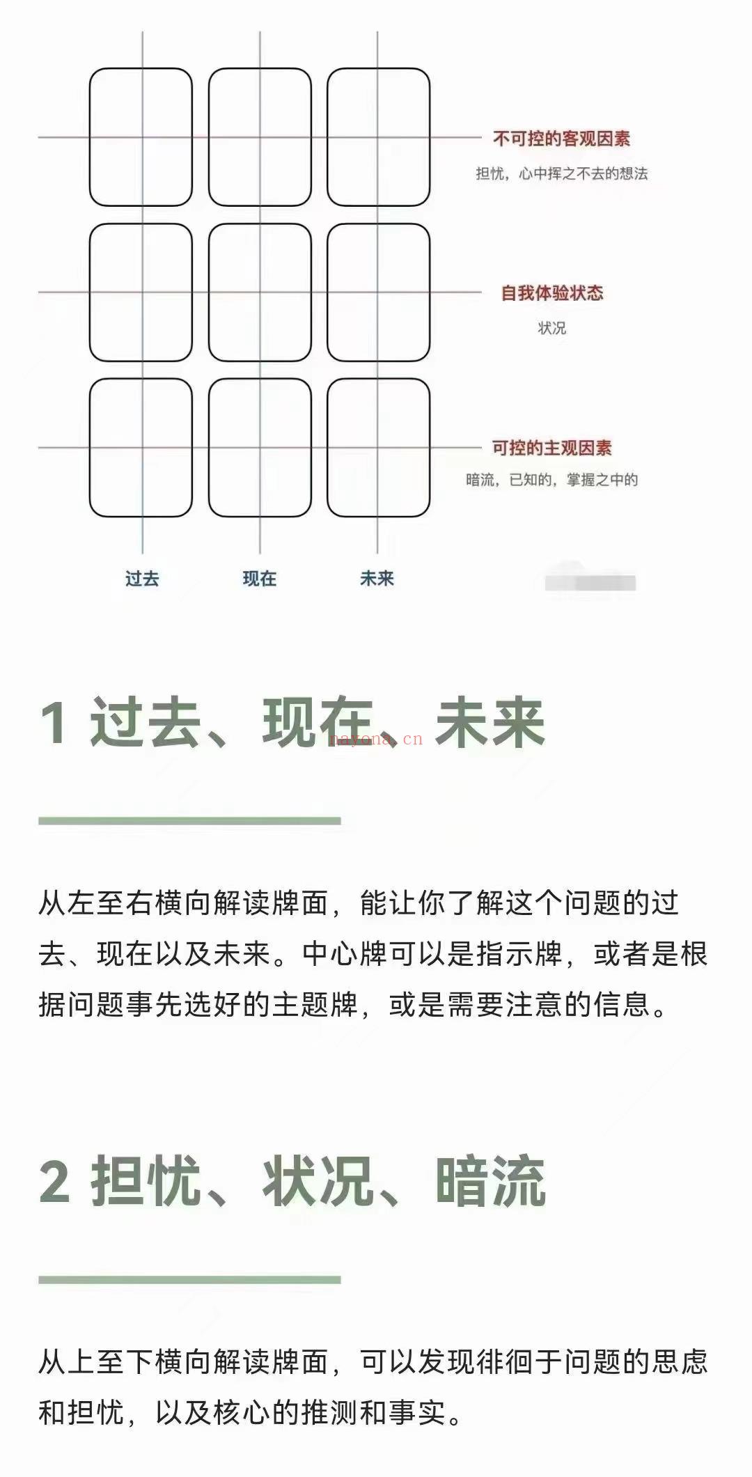 ✨(雷诺曼新课)雷诺曼九宫格强化训练营 音频+ 课件 ，这个牌阵能够给予更整体的占卜解读，呈现围绕个案问题的整体氛围和情况，你可以从九宫格中得到很多信息。个这牌阵适用于深入了解某个人或某个情况。熟练的掌握九宫格，对于解读大桌牌阵有很大的帮助。