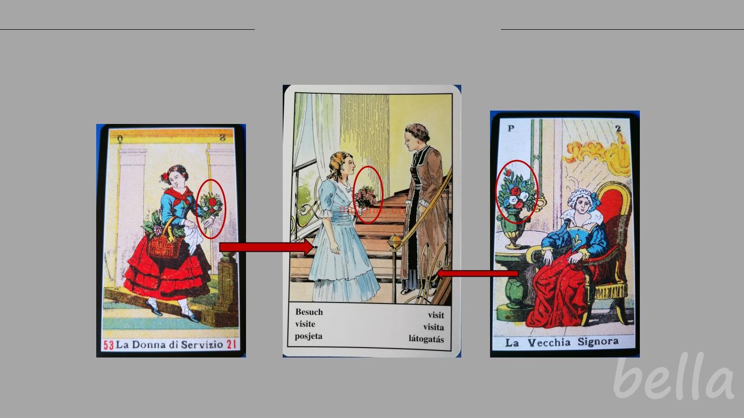 (稀缺牌卡好课)西比拉神谕卡课程 音频课程+详细课件 西拉比牌源起于18世纪到19世纪之间的法国。这种占卜艺术当风靡一时，几乎在任何地方都可以看到，尤其是在宫廷，文学或者知识分子的沙龙中。一开始，占卜用的是一副极其简单的牌，这幅牌称被为“法国花色”（心红♥  方块♦  梅花♣  桃黑♠）随着时间的推移，这些普通的卡片开始加入了绘描日常生活场景的图。由此，这些牌开始与我们的日常生活产生联系。而后，每一张牌都被赋予行的含义，或是一些关键词，或是一句两短语。每张牌都开始了有了自己的关键词，并以此成为每张牌的自身特征，以此也区分不同的牌面含义。这样，西拉比就有了初步的牌义。