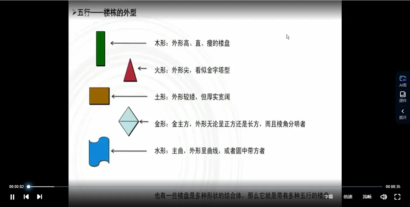 图片[3]_李炎辰-阳宅风水高级班内部课程_易经玄学资料网