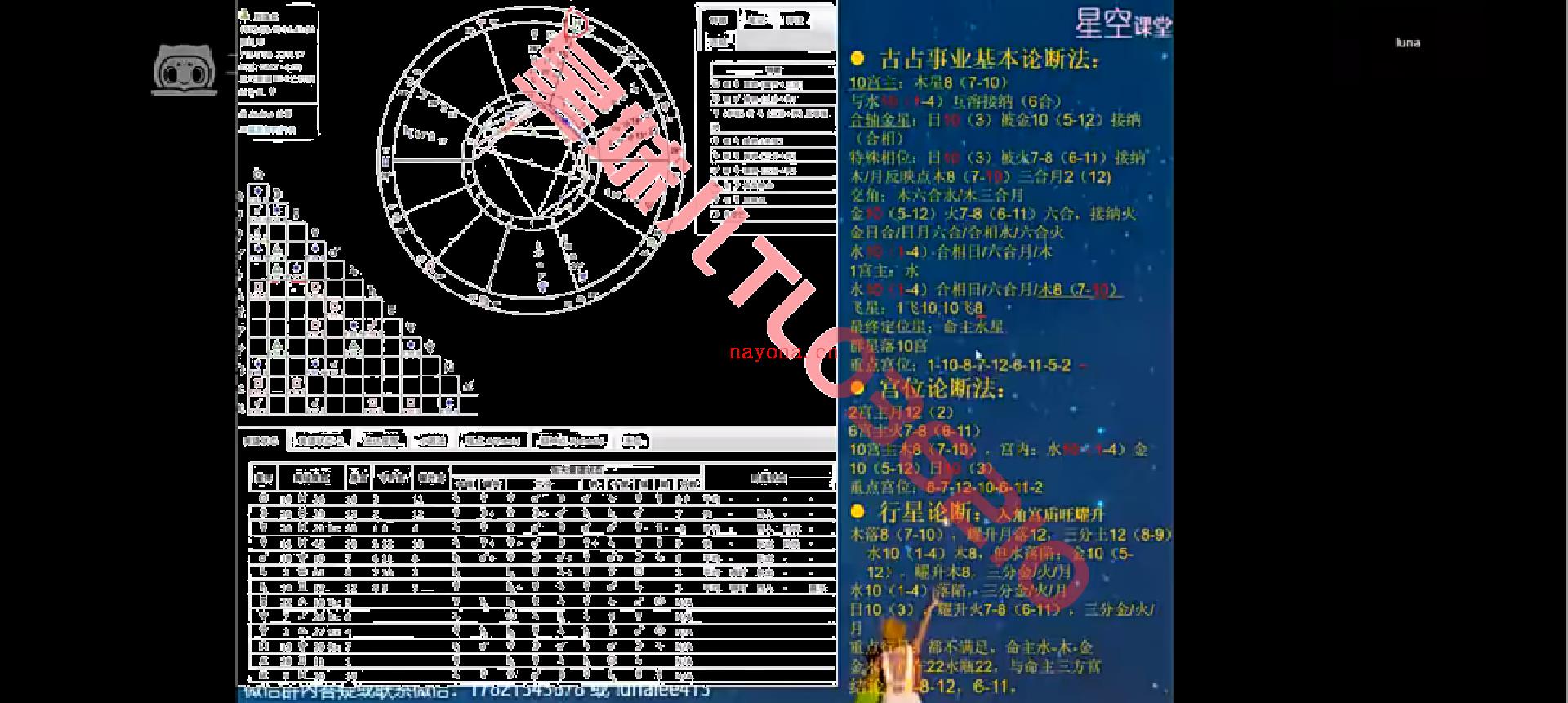 【占星课程】Luna老师古典占星专项论断实操课