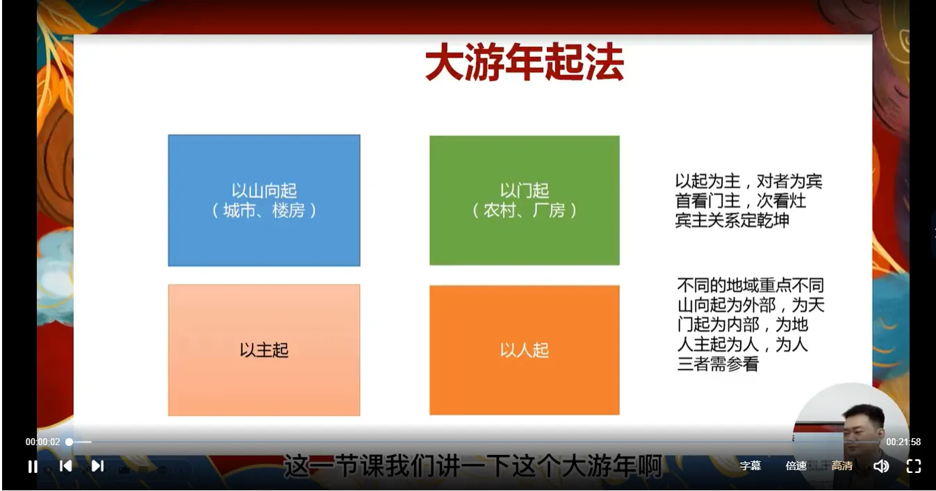 图片[6]_道谷书院文曾老师-风水实操班（视频67集）_易经玄学资料网