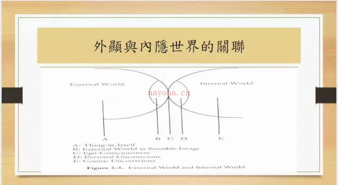 🔮蔡教授透特塔罗课程2021 ✨台湾蔡教授台湾着名心理学教授，以心理学象征意义诠释塔罗六周的课程包括理论实证、牌义分析、学员练习和教授解答（内含超过40个案例分享），不再局限于传统牌义而是更高层次的灵性分析！