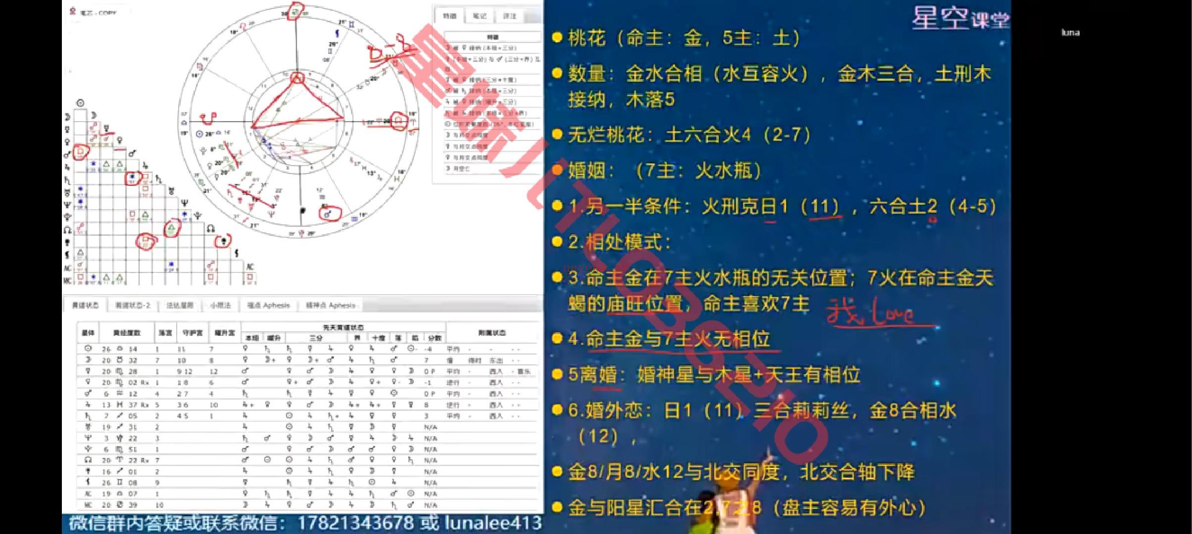 【占星课程】Luna老师古典占星专项论断实操课