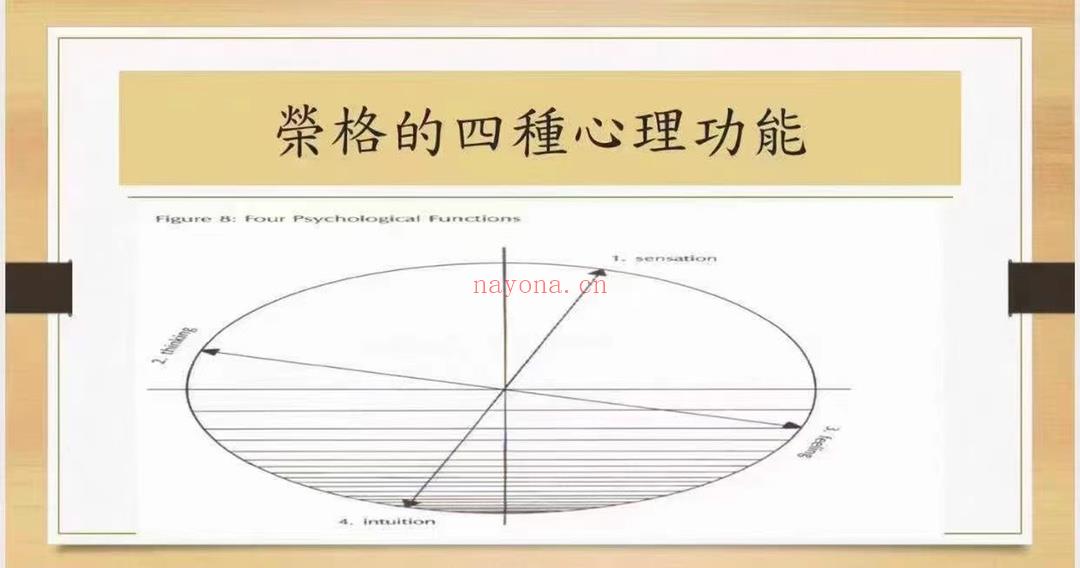 🔮蔡教授透特塔罗课程2021 ✨台湾蔡教授台湾着名心理学教授，以心理学象征意义诠释塔罗六周的课程包括理论实证、牌义分析、学员练习和教授解答（内含超过40个案例分享），不再局限于传统牌义而是更高层次的灵性分析！