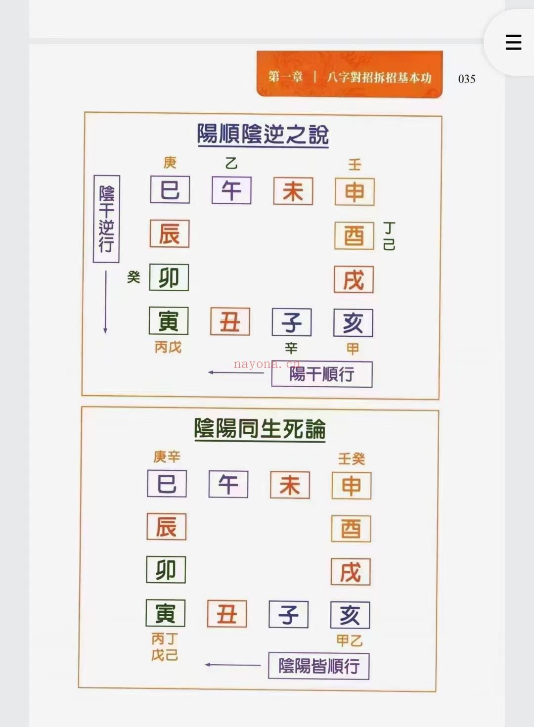 (子平八字)沈朝合 2023年《渊海子平菁萃》PDF电子书