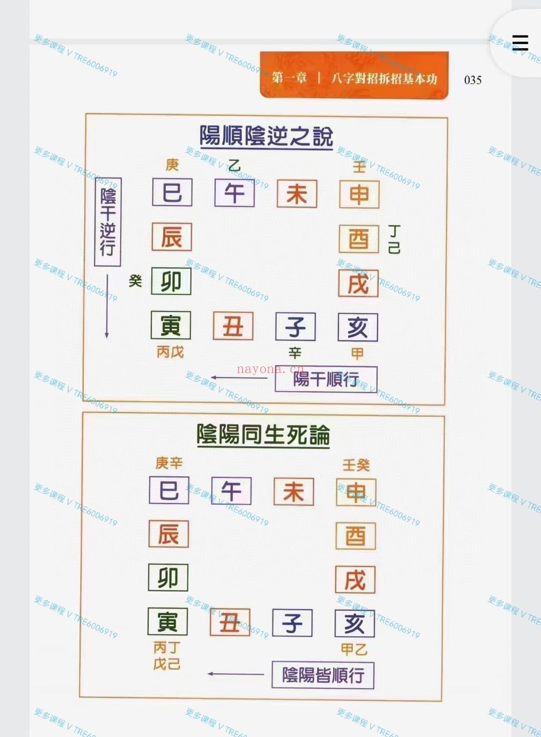 (子平八字)沈朝合 2023年《渊海子平菁萃》八字命理 PDF电子书