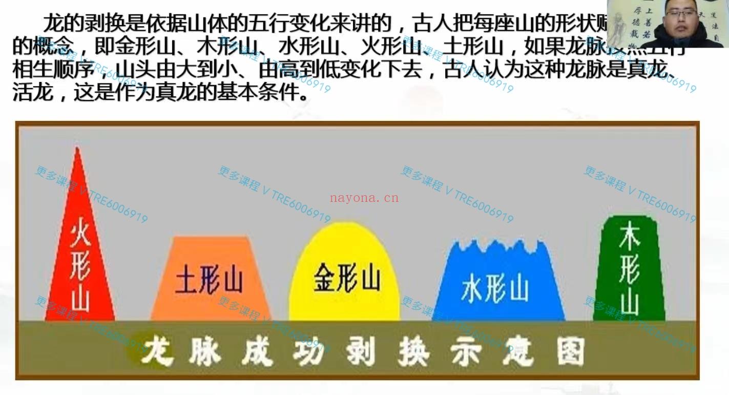 (阴宅风水)最新引进《阴阳宅风水绝密断法系列课程》52集，目录如下：