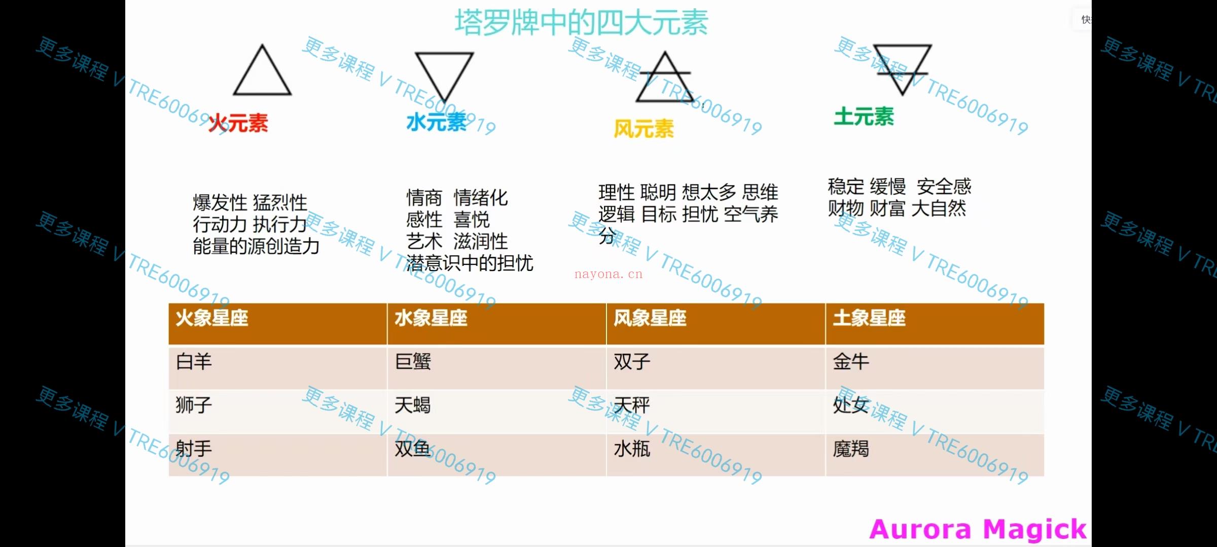 (塔罗课程 热销🔥)AS珑夕 韦特初阶课程+Cassie忆玥·卡巴拉中阶课程 视频课程