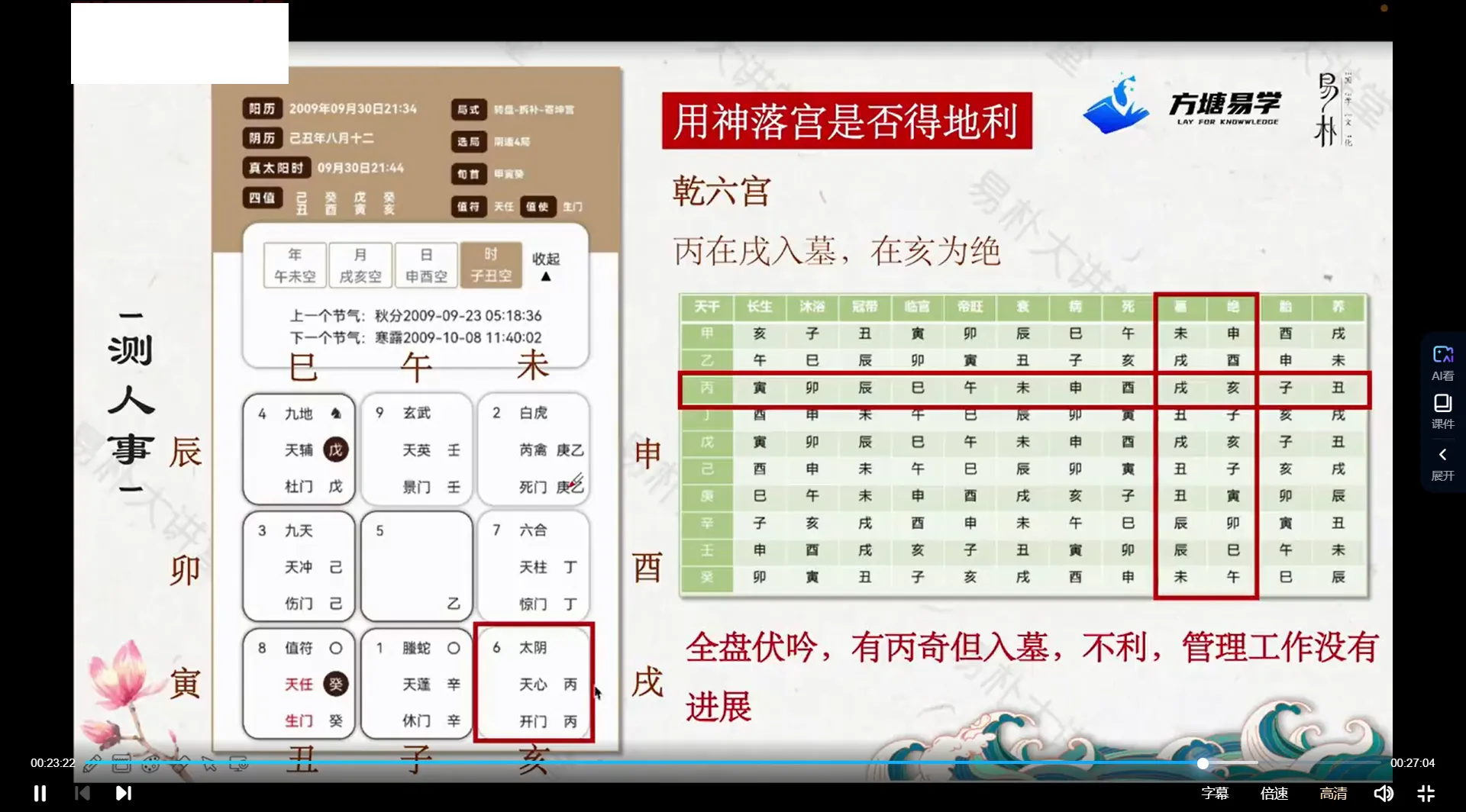 图片[4]_易朴国学朱昱阳盘《奇门遁甲实战案例精讲》视频9集_易经玄学资料网