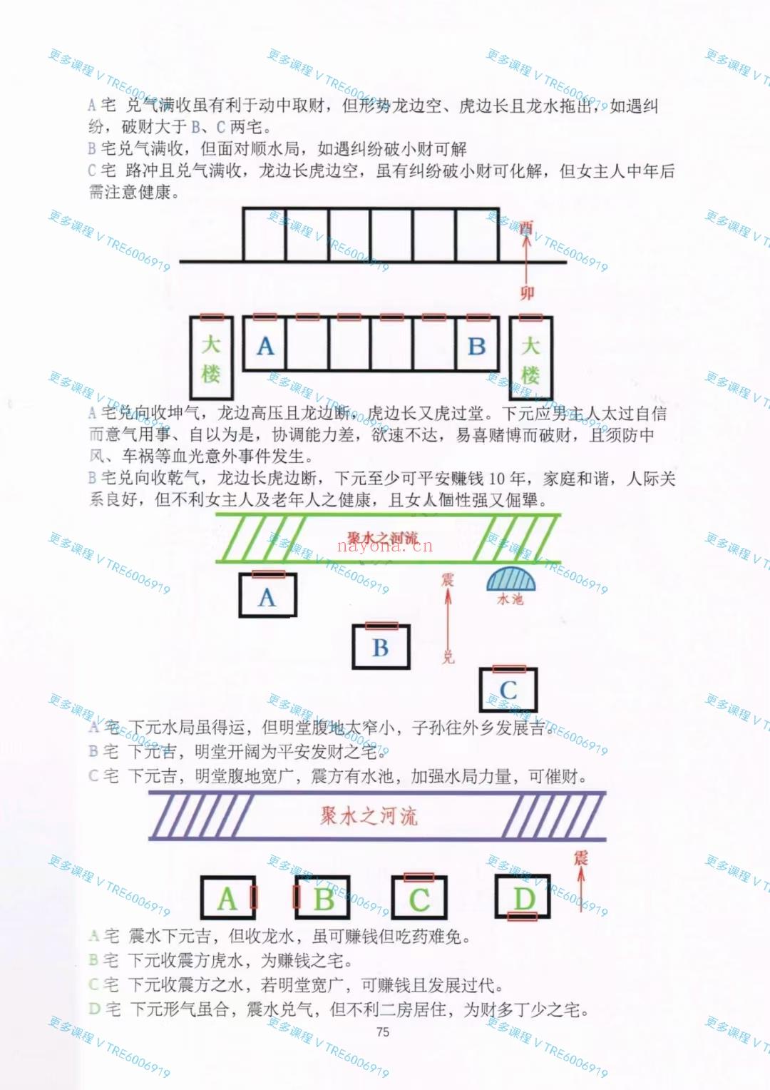 (阳宅风水 热销🔥)《阳宅一法断、随缘形理炁象学》59800元！随缘阳宅风水学终极之作！！世界时刻用不同的方式表达着他的用意，只是我们未曾理喻!