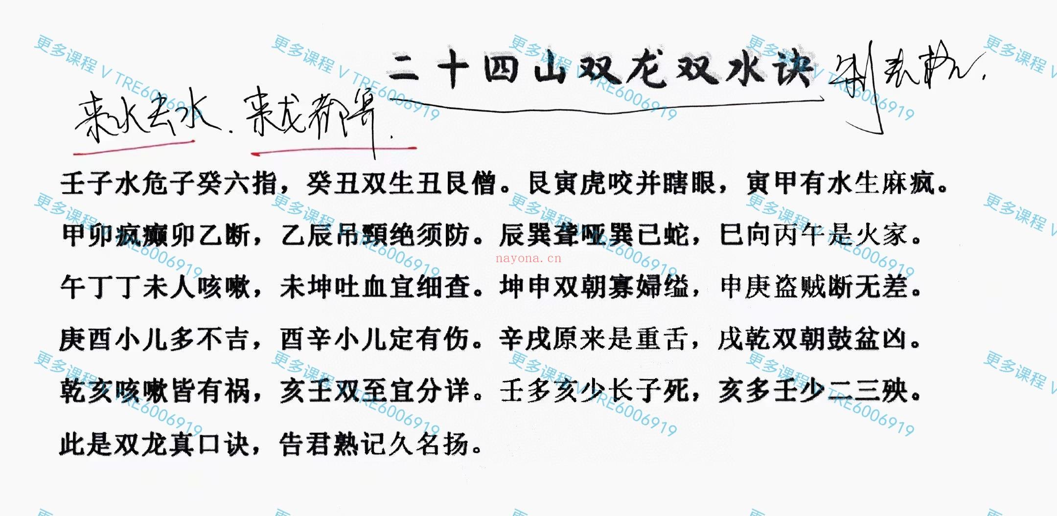 (杨公风水)三僚真君杨公风水培训班教材，兴国三僚曾公文化研究会研学班教材226页！