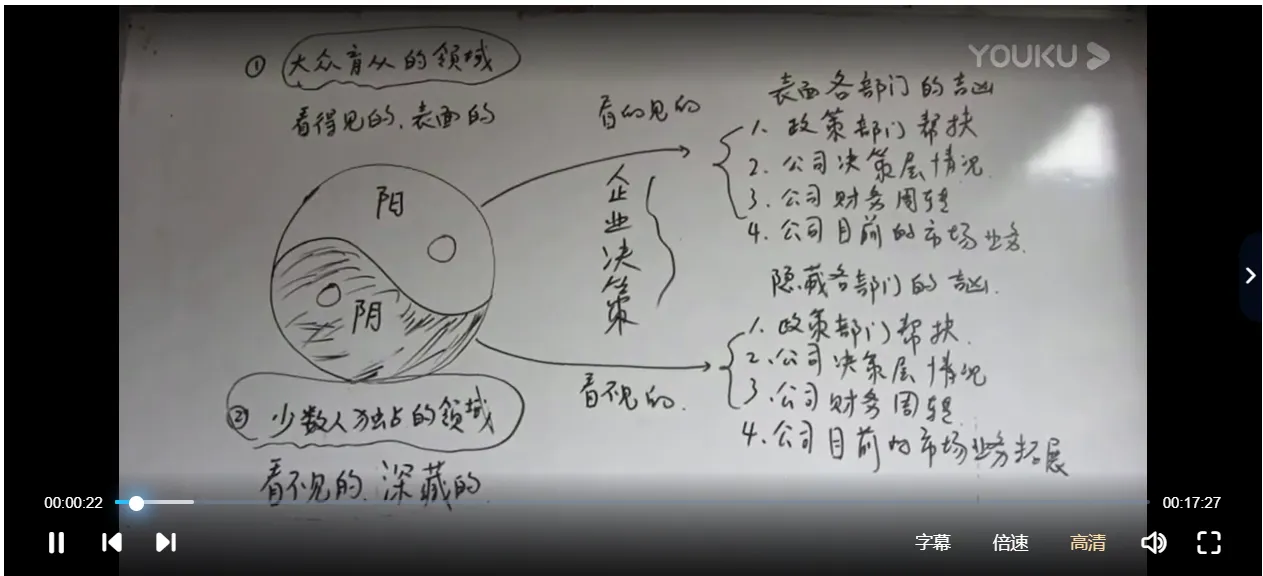 图片[3]_飞鱼奇门遁甲商战企业家课程_易经玄学资料网