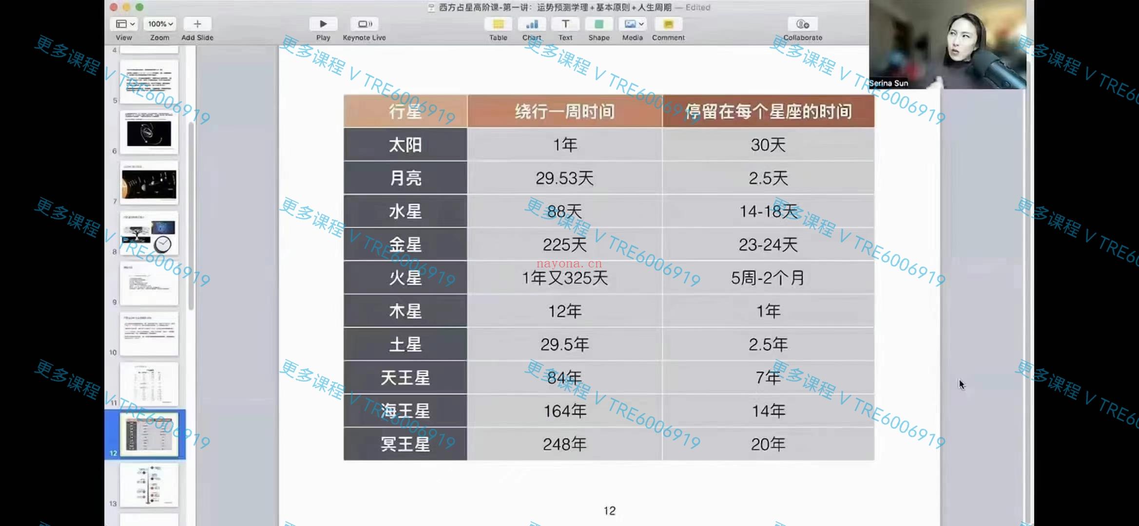 (现代占星)Serina老师『跟Serina学占星，了解内在的成长功课』2024年2月本命盘与运势解读高阶课 （含咨询技巧培训及创业业建议）