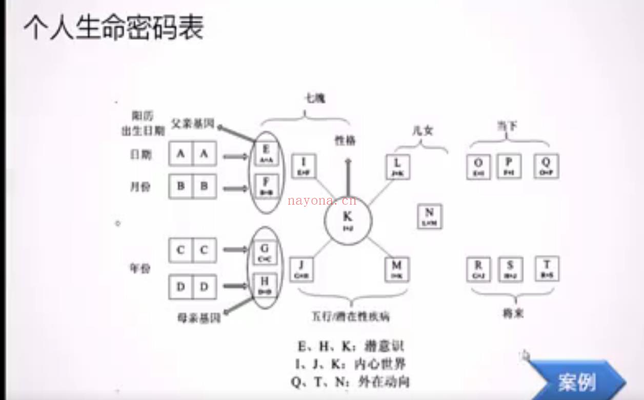 原野手机号码数字预测学57集