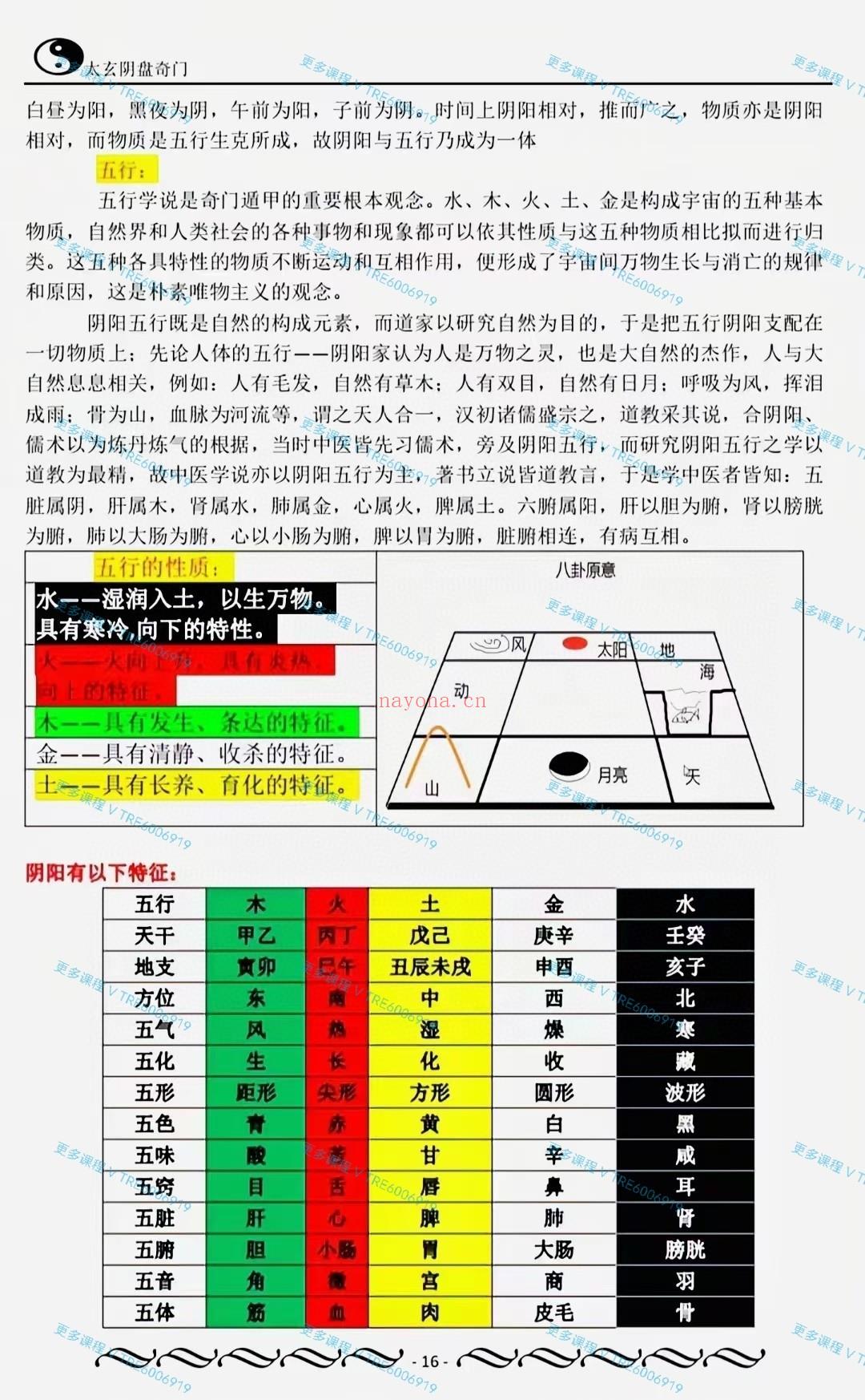 (阴盘奇门)太玄阴盘奇门 电子书 阴盘奇门遁甲 高清彩色版 266页