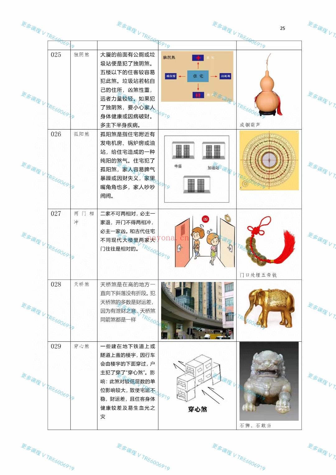 (阴盘奇门)奇门遁甲顶级化解术！阴盘奇门系统课程、奇门遁甲顶级化解术，这是最好的奇门化解，页数不多，全部是干货！内部资料！谢绝外传！最新出炉！