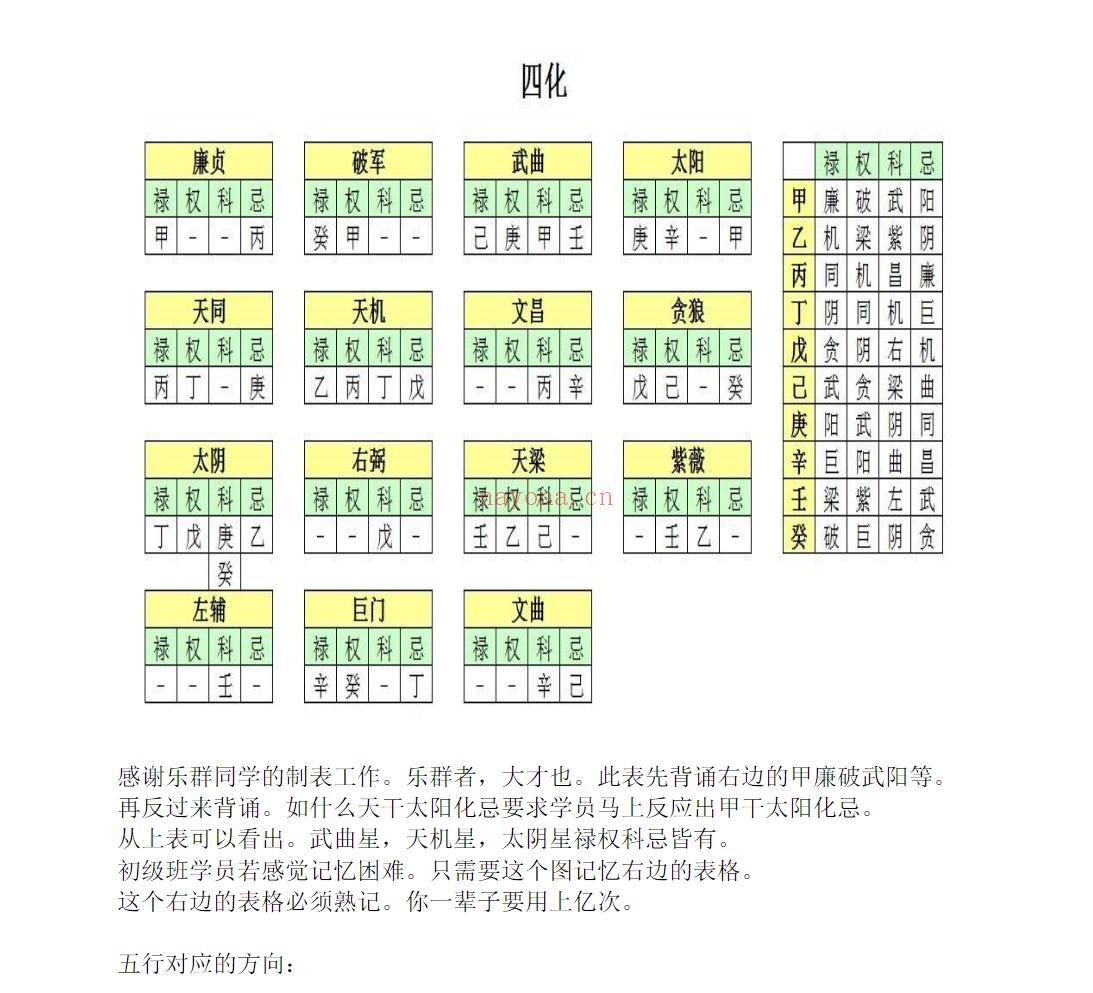 北派斗叔资料 紫微钦天四化派斗叔资料(北派紫微斗数预测实例)