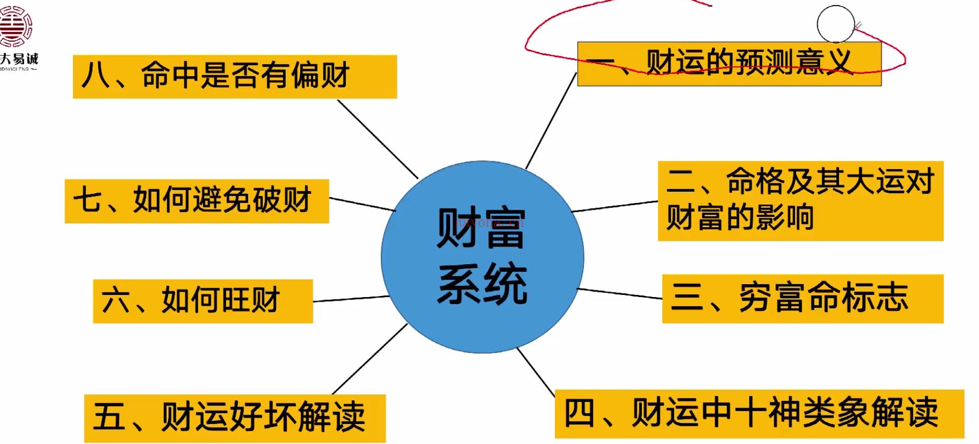 祖传八字财运篇视频13集