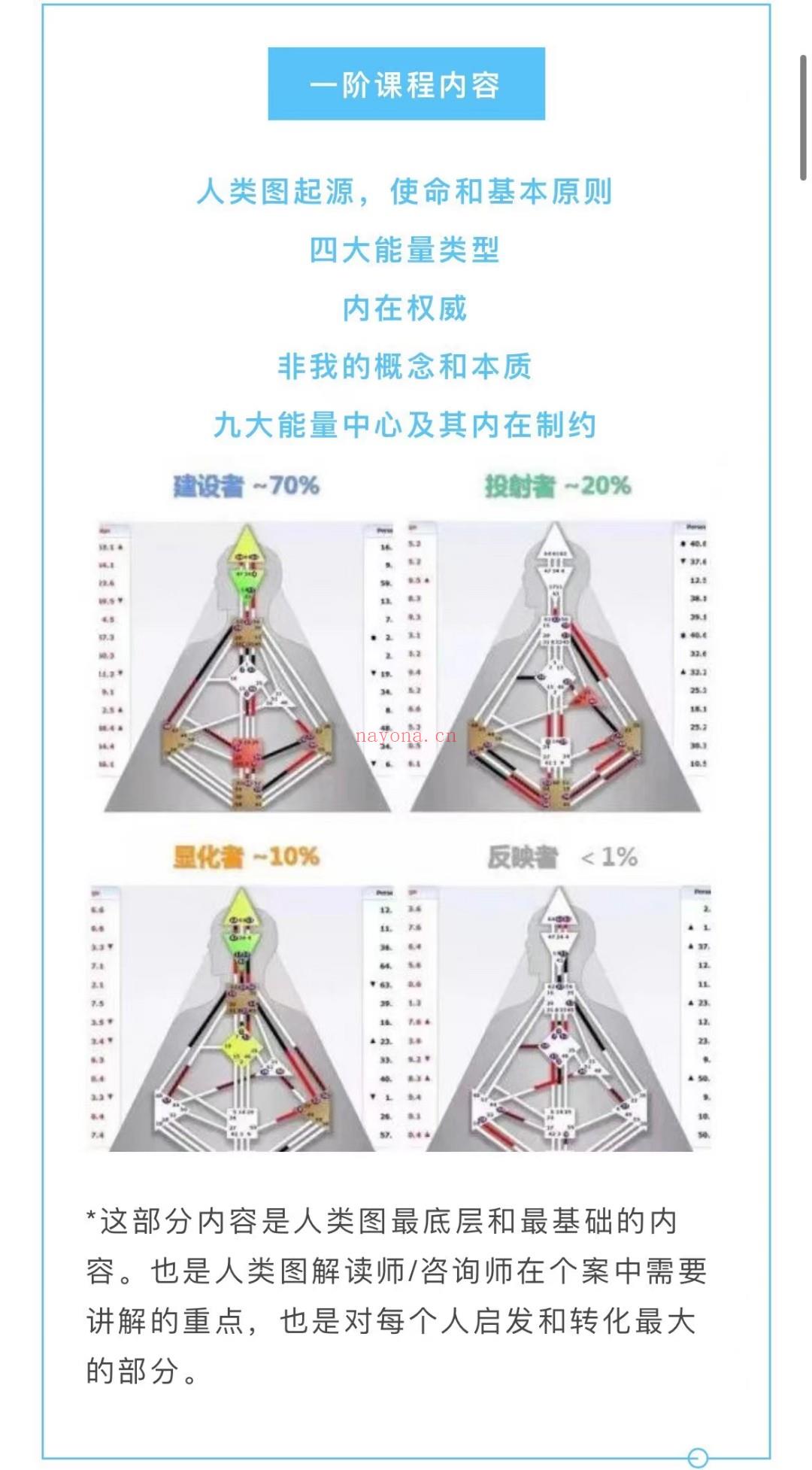 (人类图 身心灵)小虹推荐 王得水 全息人类图一阶+二阶专业课 音频课程+课件