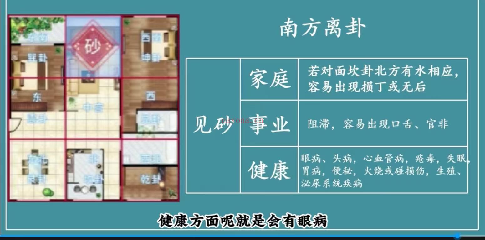 (实用家居风水)雯婷老师 国学《实用家居风水》24集