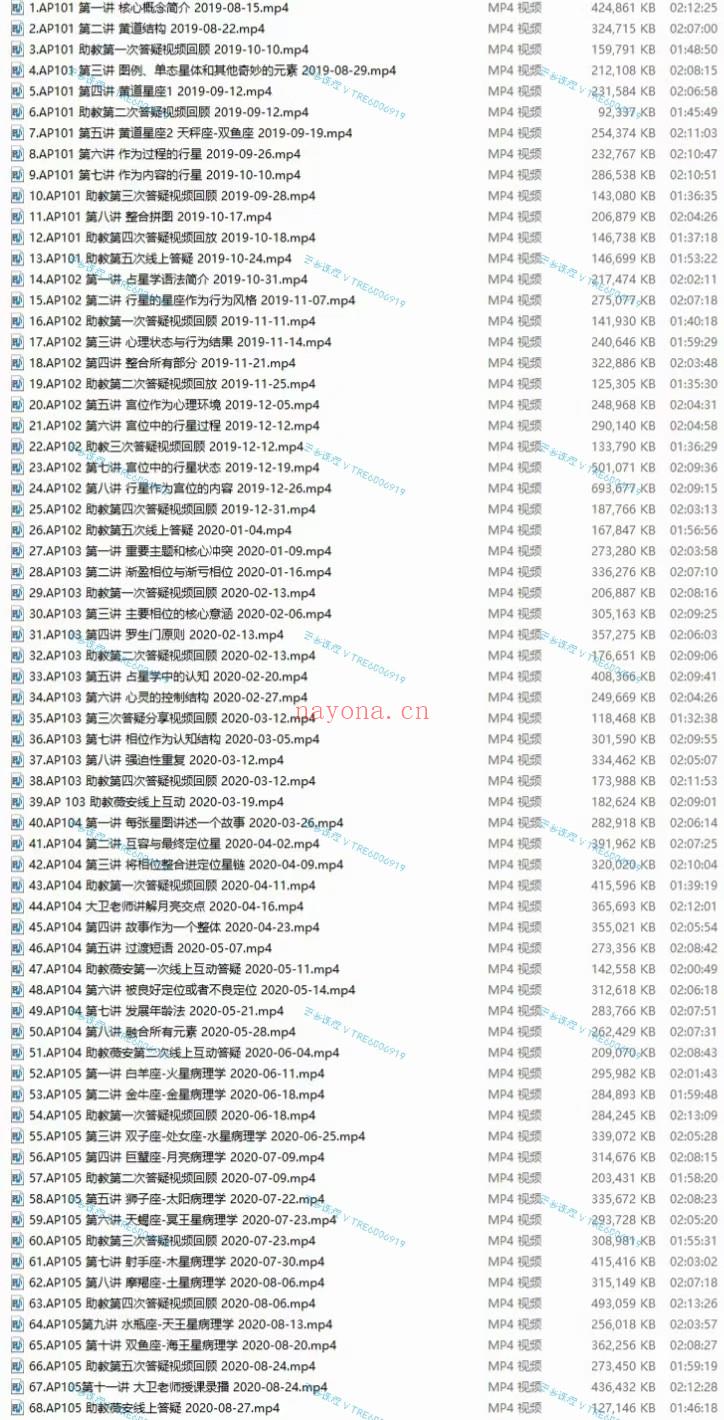 (若道占星 价格小贵)若道占星 现代占星课程 心理占星大师课程【101-105】占星学和心理学的完美结合 美国占星心理学学院&若道占星双认证核心课程 全套视频课程