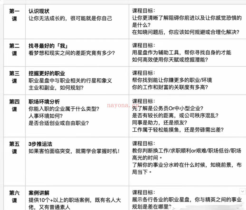 (占星专题 事业占星)北落师门·灵析老师;事业论断「适合有占星基础者」