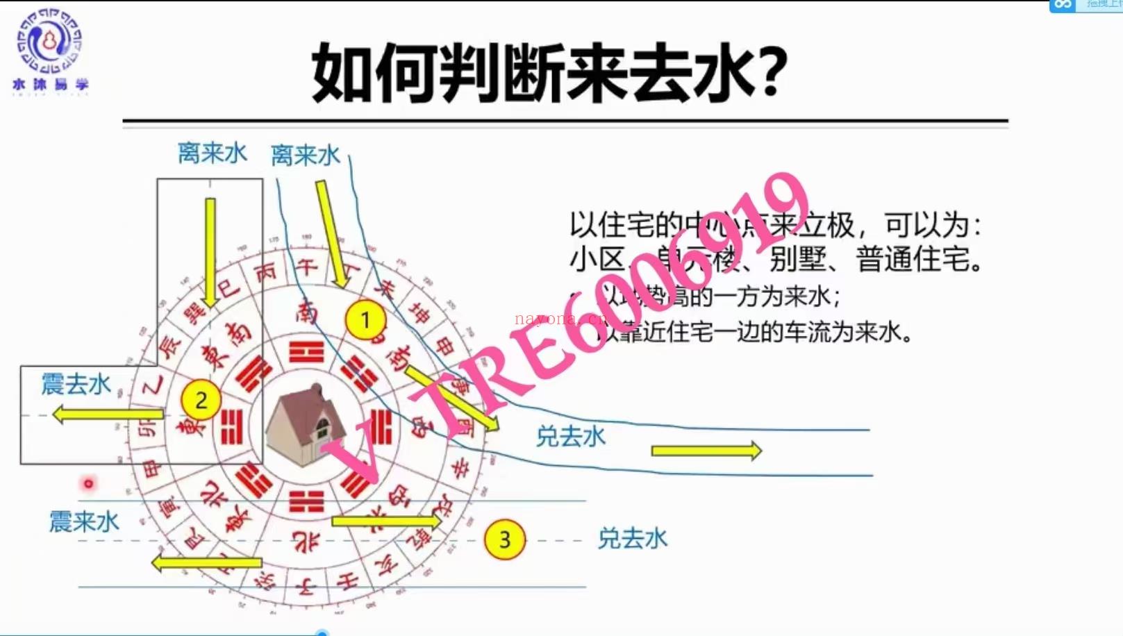 (玄空风水 热销🔥)水沐易学 玄空风水实用秘诀班 原价6913元 视频课程