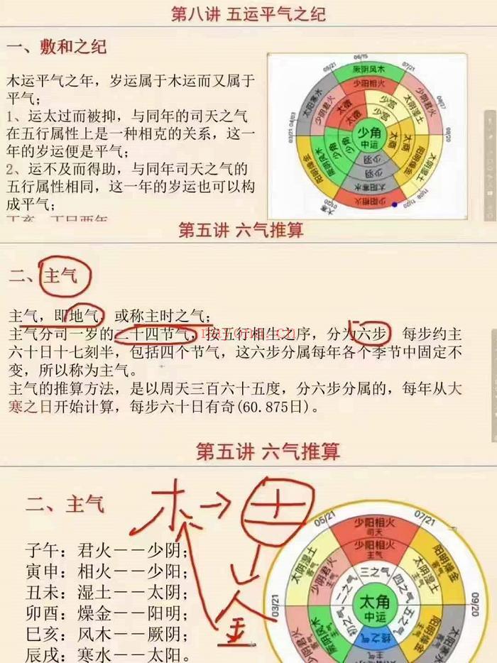 曾勇老师 讲五运六气课程 81集视频