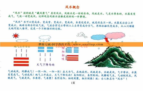 庄易《阳宅形势风水调整阴阳与化解》120页300线高清彩色版（世有七玄国学教程平台 www.syqx568.cn)