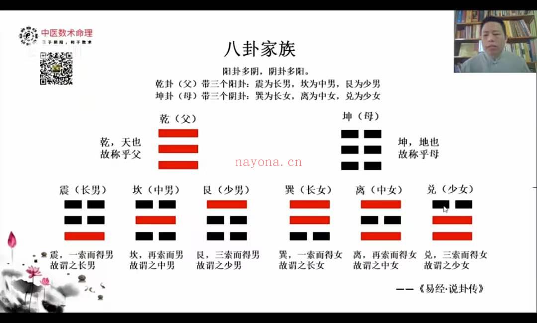 郭胜于-中医数术基础：五运六气阴阳五行生克天干地支 59集视频（世有七玄国学教程网www.syqx568.cn）