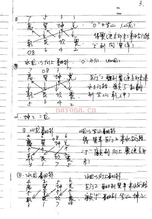 丙丁居士 河洛风水五鬼运财八大局详释 6页.PDF电子版 专业分享