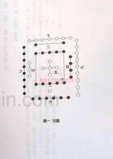 白鹤鸣-易学易用八宅风水 123页.pdf电子书 百度云专业下载