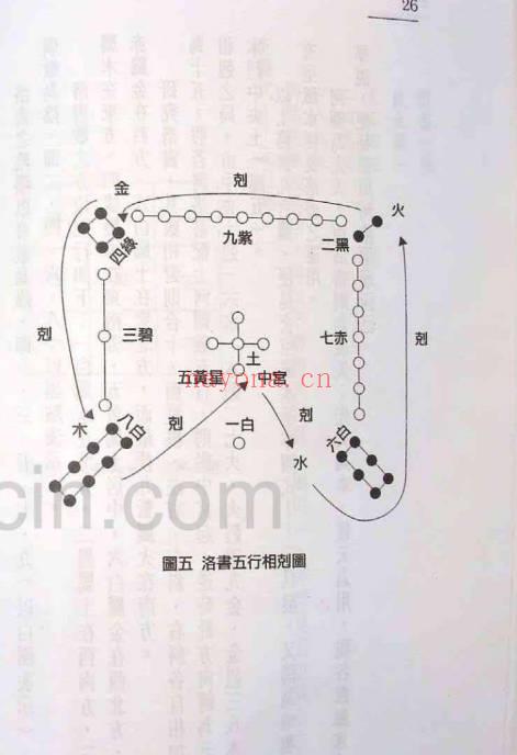 白鹤鸣-易学易用八宅风水 123页.pdf电子书 百度云专业下载