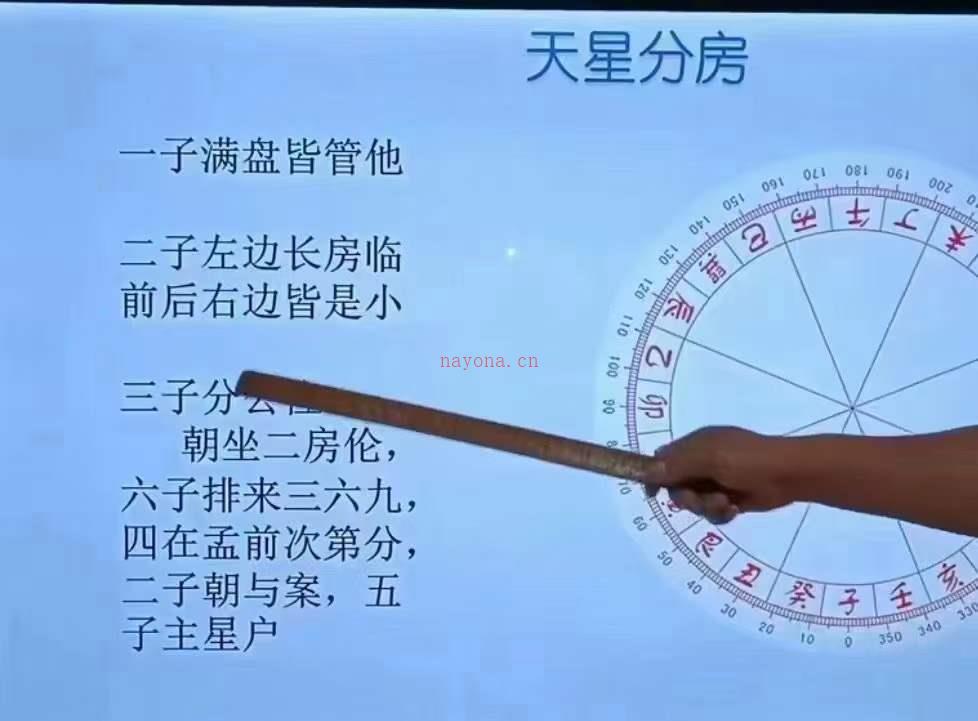 杨公天星堪舆学+现场考察案例视频108集