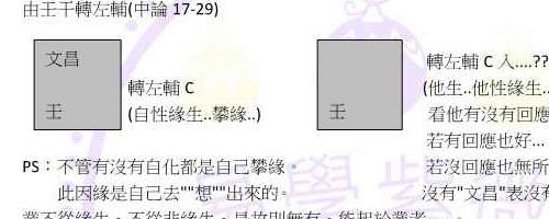 蔡明宏上课笔记易学紫微288页pdf 百度云下载神秘学资料最全