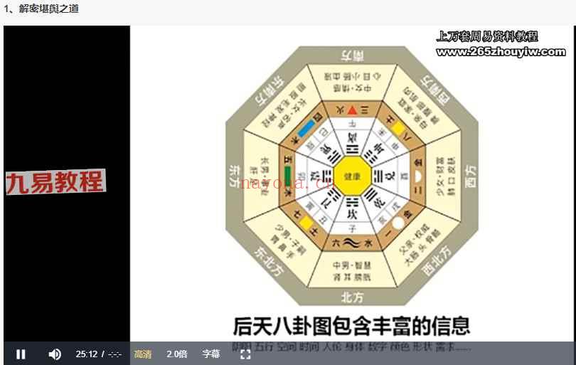 福源阁《易经私塾会员课》 8集（视频+录音） 神秘学资料最全