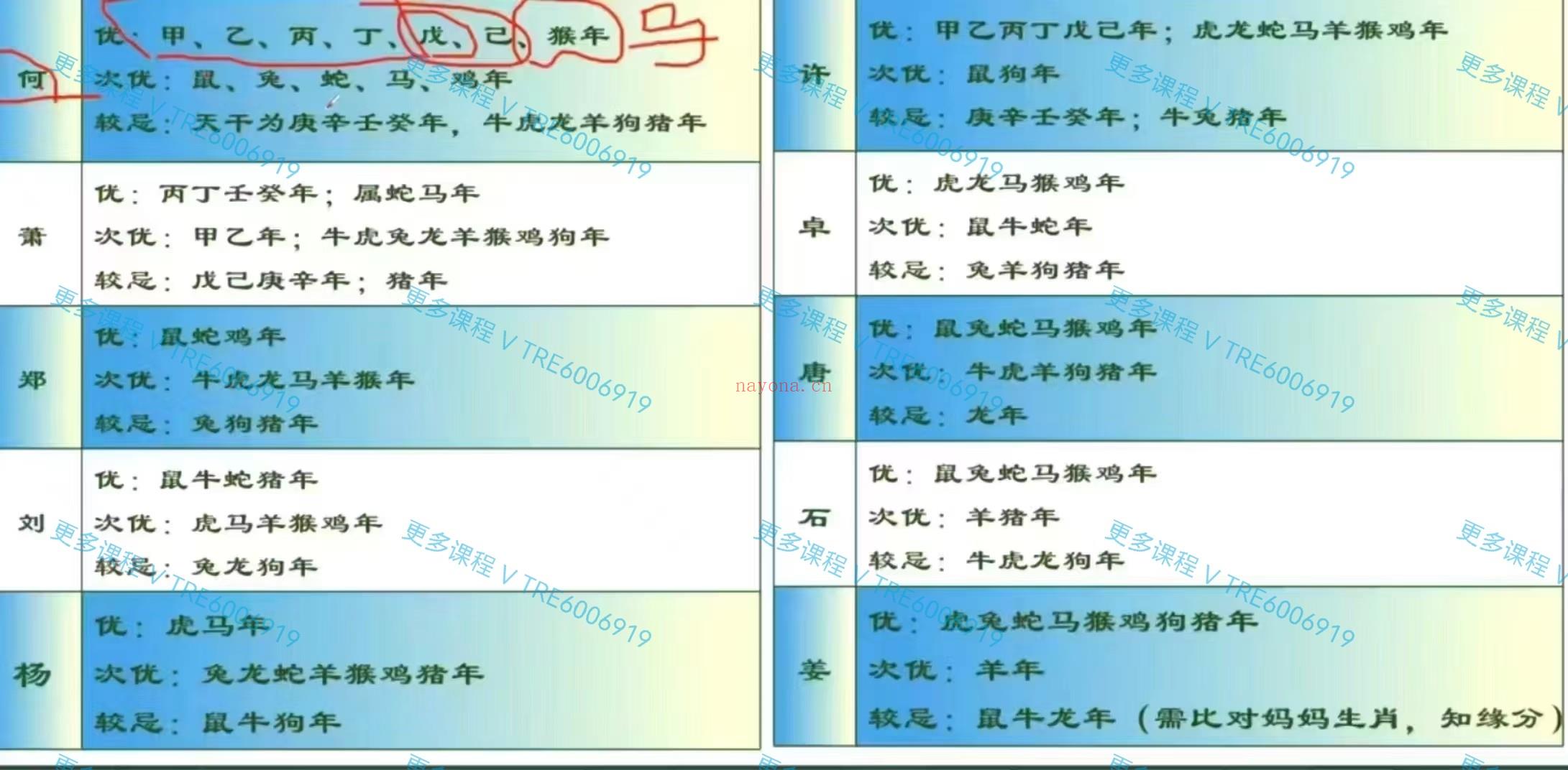 (姓名学)《汉字姓名学》教学视频28集，具体‮录目‬如下：