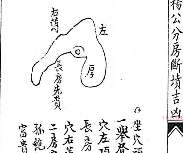 《杨公分房断坟吉凶》（80页） -神秘学领域最全