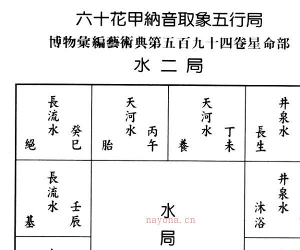 《斗数四化元气》 法广居士 -神秘学领域最全