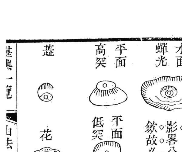 太平山人《堪舆一览》 -神秘学领域最全